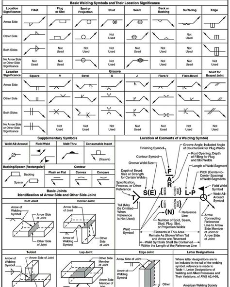 metal fabrication worksheets|welding and metal fabrication questions printable.